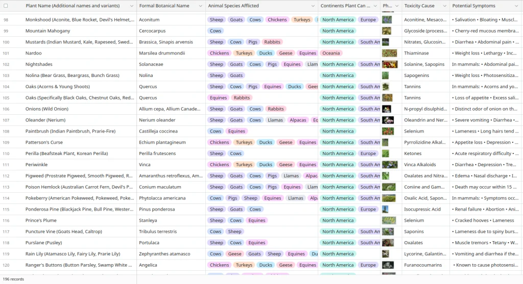 opensanctuary.org Global Toxic Plant Database opensanctuary.org Global Toxic Plant Database